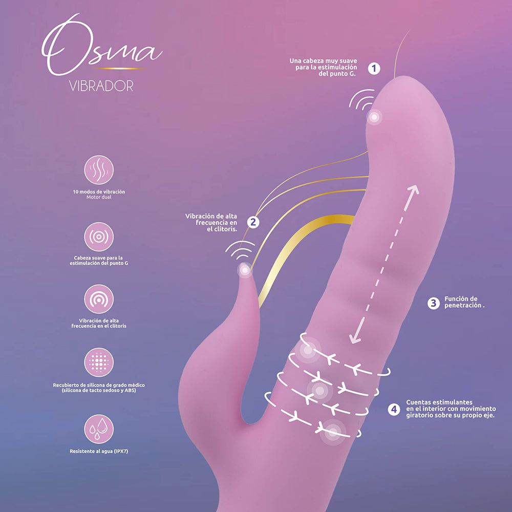 Camtoyz Rabbit Vibrator USB-C Charging Osma